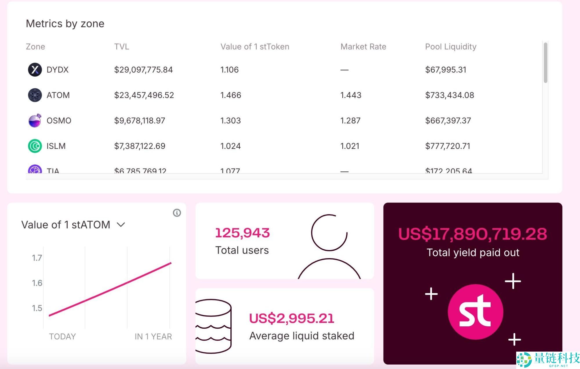 Stride(STRD币)是什么?价格能涨到多少?STRD代币经济、价格预测、未来发展