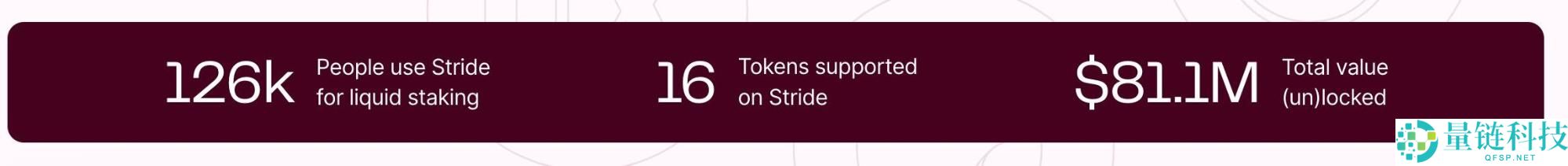 Stride(STRD币)是什么?价格能涨到多少?STRD代币经济、价格预测、未来发展