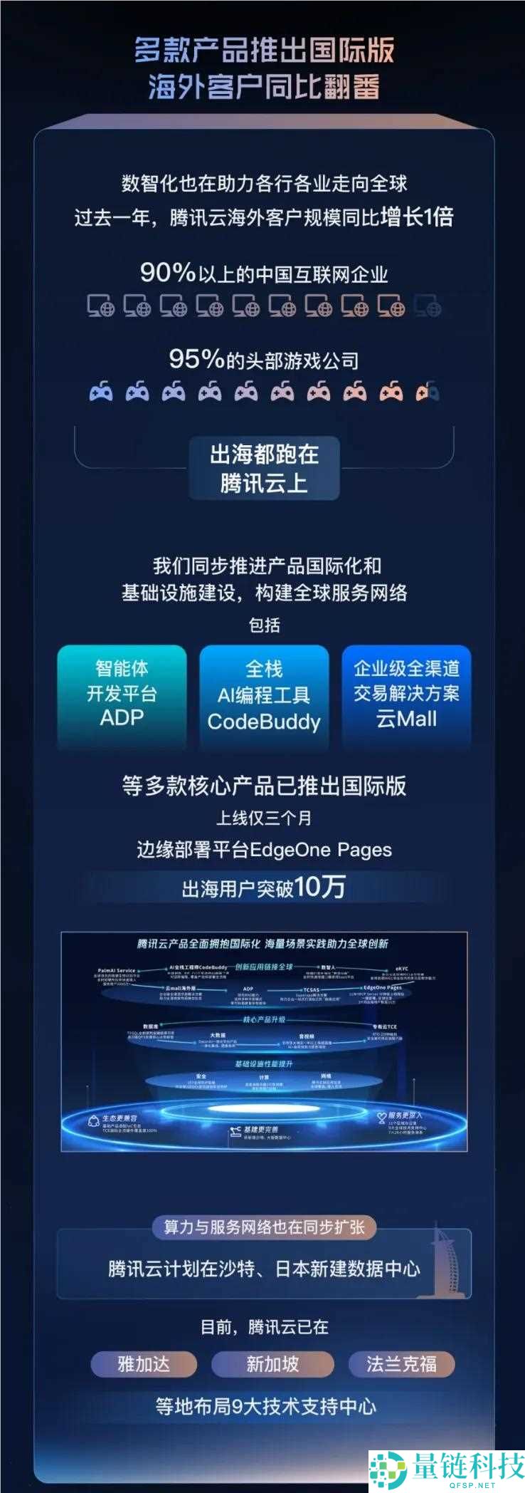 腾讯云,扎根工业,出海破圈