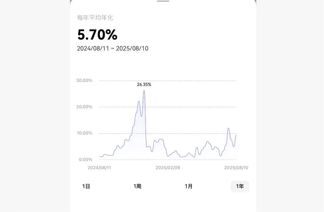 10万U挂单,每月也能躺赚500U?OKX交易账户自动赚币功能收益大测算