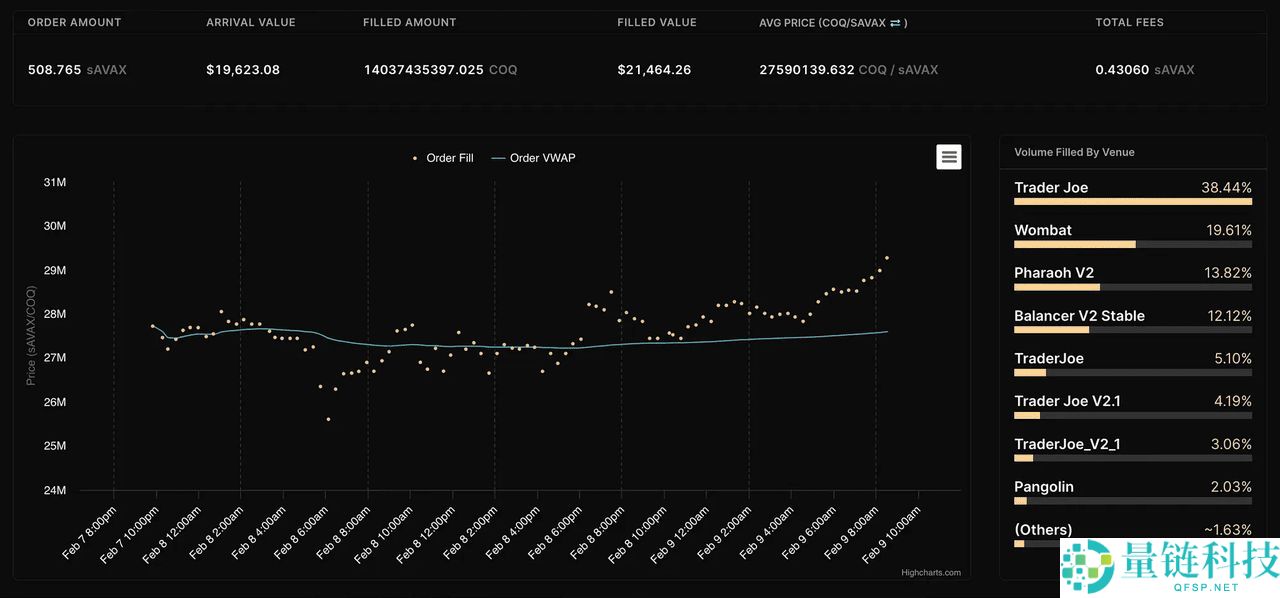 什么是Definitive (EDGE币)？EDGE 代币价格为何单月暴涨770%？