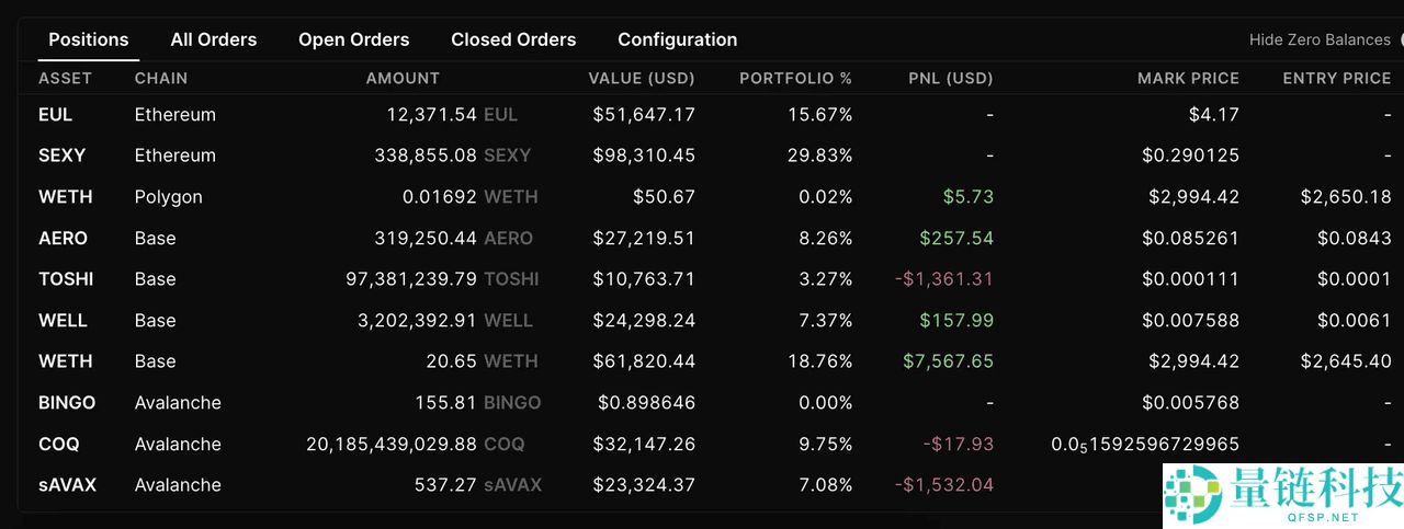 什么是Definitive (EDGE币)？EDGE 代币价格为何单月暴涨770%？