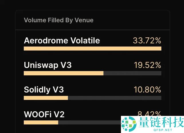 什么是Definitive (EDGE币)？EDGE 代币价格为何单月暴涨770%？