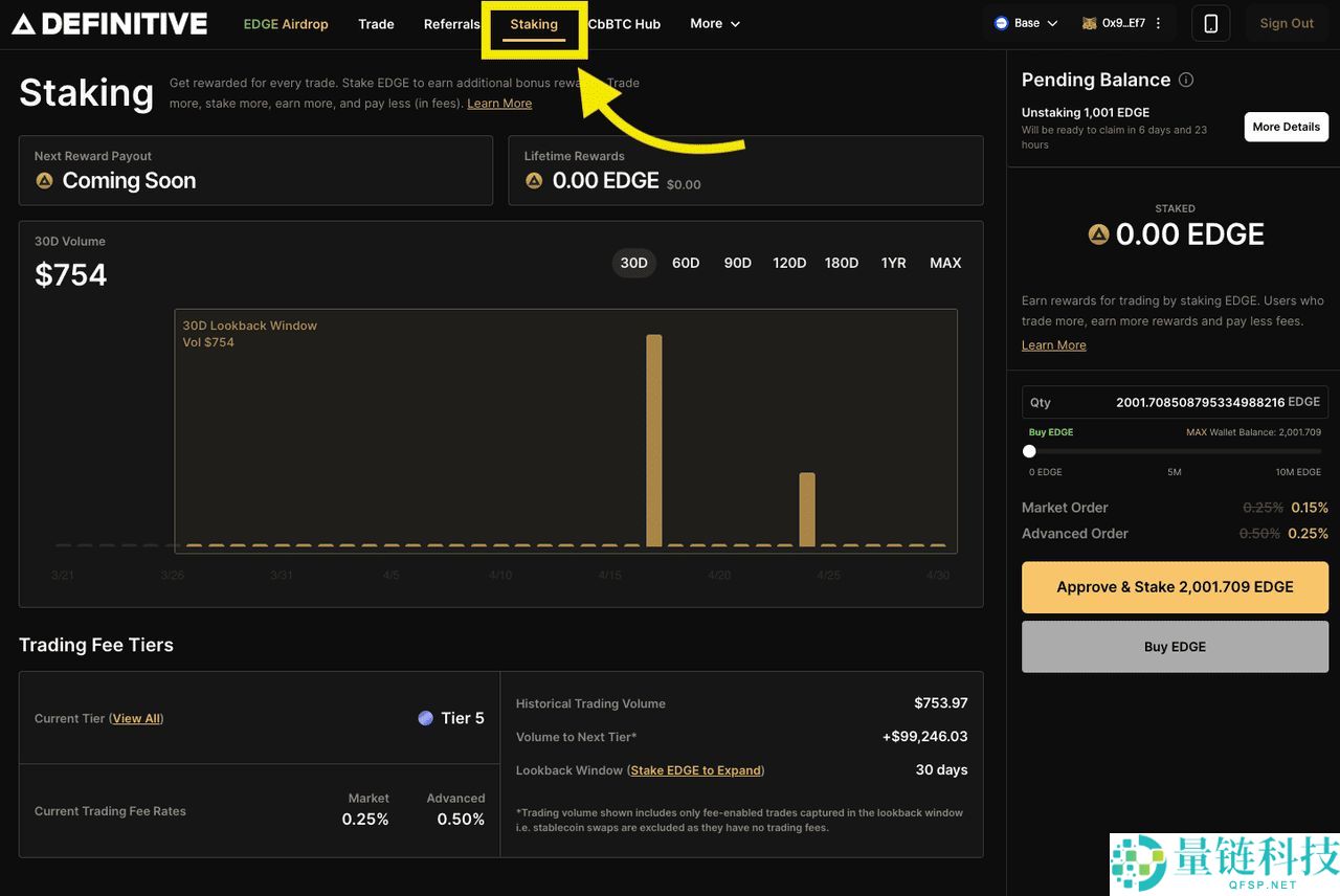 什么是Definitive (EDGE币)？EDGE 代币价格为何单月暴涨770%？
