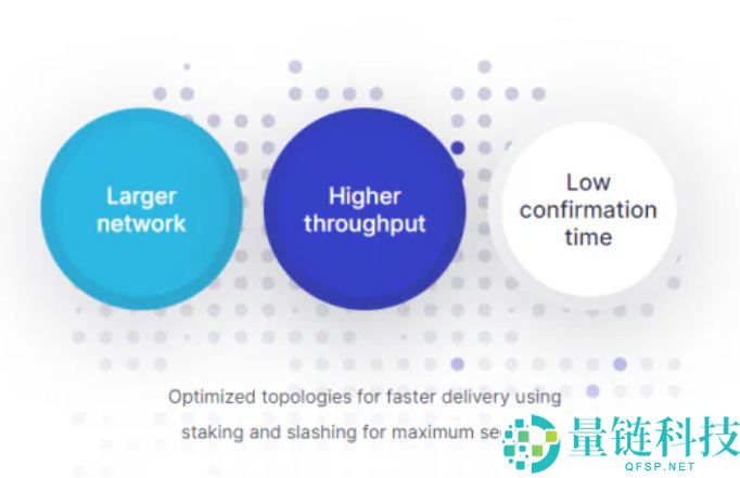 Marlin(POND币)是什么?未来前景如何?POND币用途,价格预测及未来展望