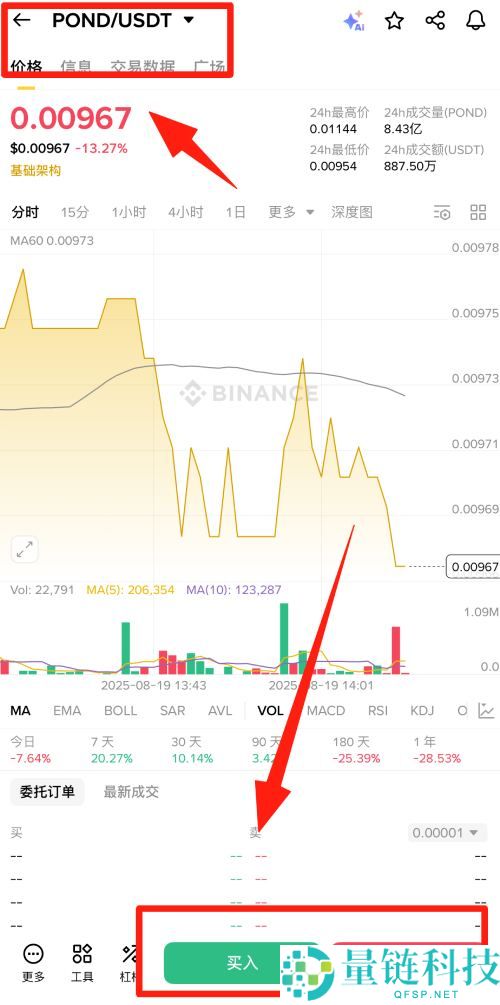 Marlin(POND币)是什么?未来前景如何?POND币用途,价格预测及未来展望
