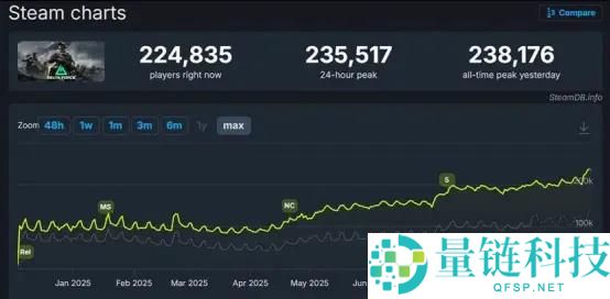 一周年、首个滞销第1、一段新征程的最先