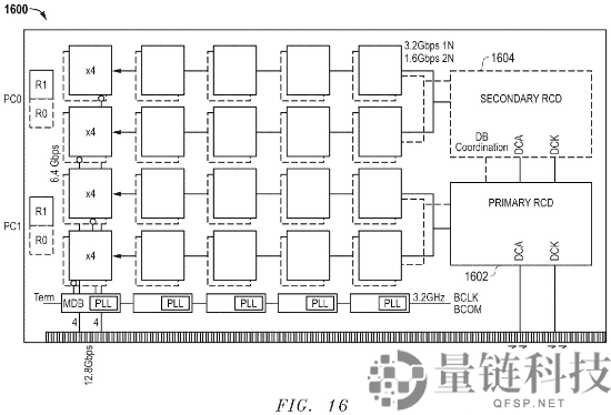AMD推出新DDR5手艺:底层稳定 频率翻倍到12.8Gbps