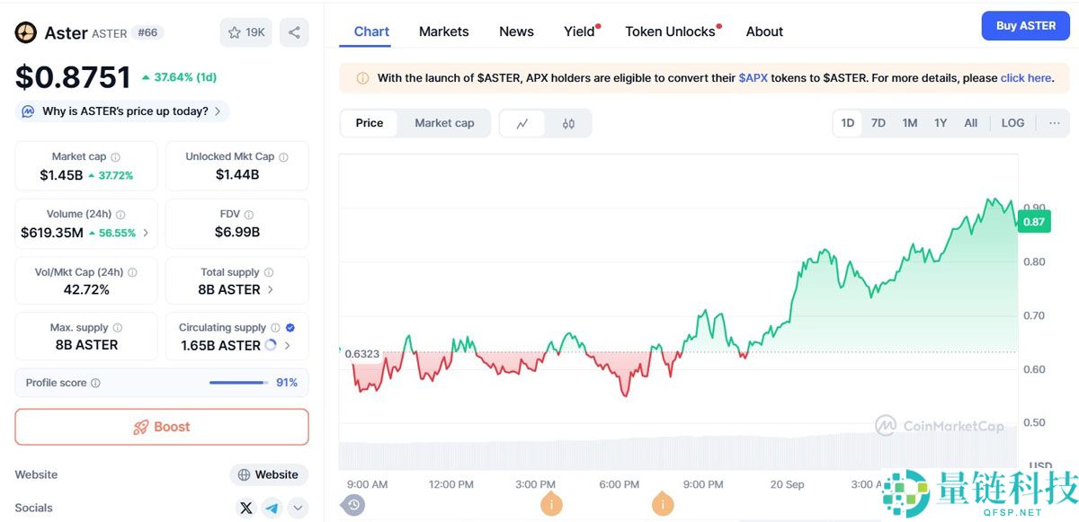 币安(Binance)期货推出新的 ASTER 和 TRADOOR 合约