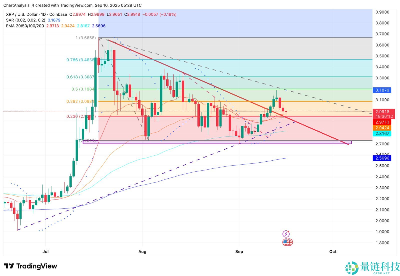 2025年9月23日XRP币价格预测:有望达到11美元