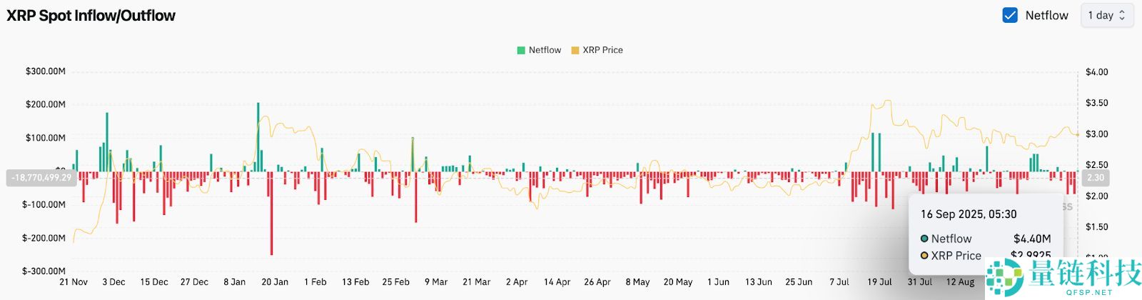 2025年9月23日XRP币价格预测:有望达到11美元