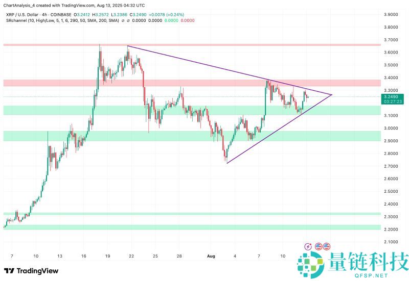 2025年9月23日XRP币价格预测:有望达到11美元