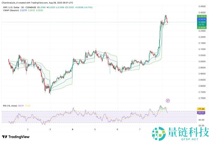 2025年9月23日XRP币价格预测:有望达到11美元