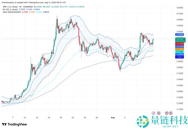 2025年9月23日XRP币价格预测:有望达到11美元