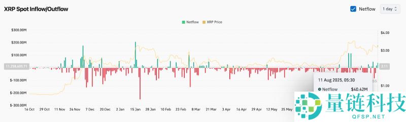 2025年9月23日XRP币价格预测:有望达到11美元
