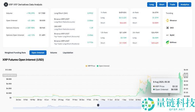 2025年9月23日XRP币价格预测:有望达到11美元