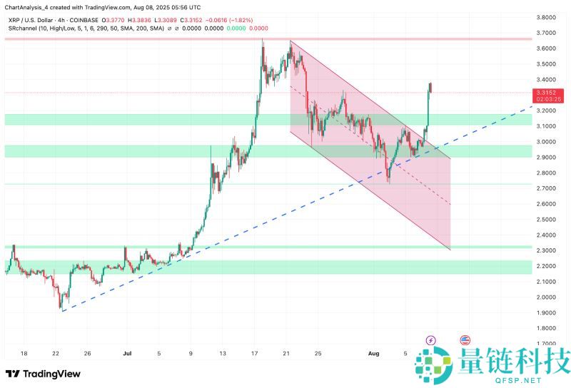 2025年9月23日XRP币价格预测:有望达到11美元