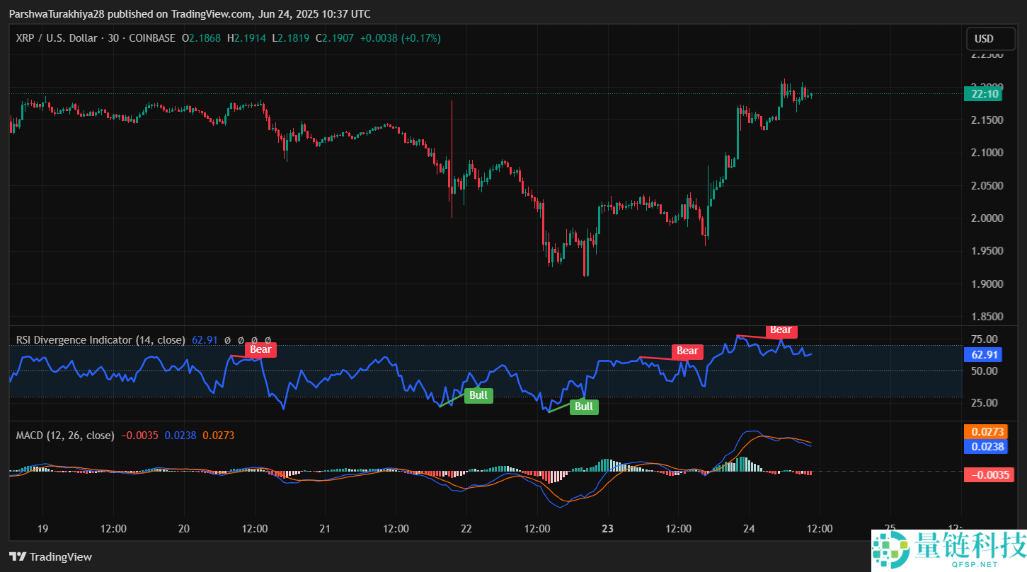 2025年9月23日XRP币价格预测:有望达到11美元