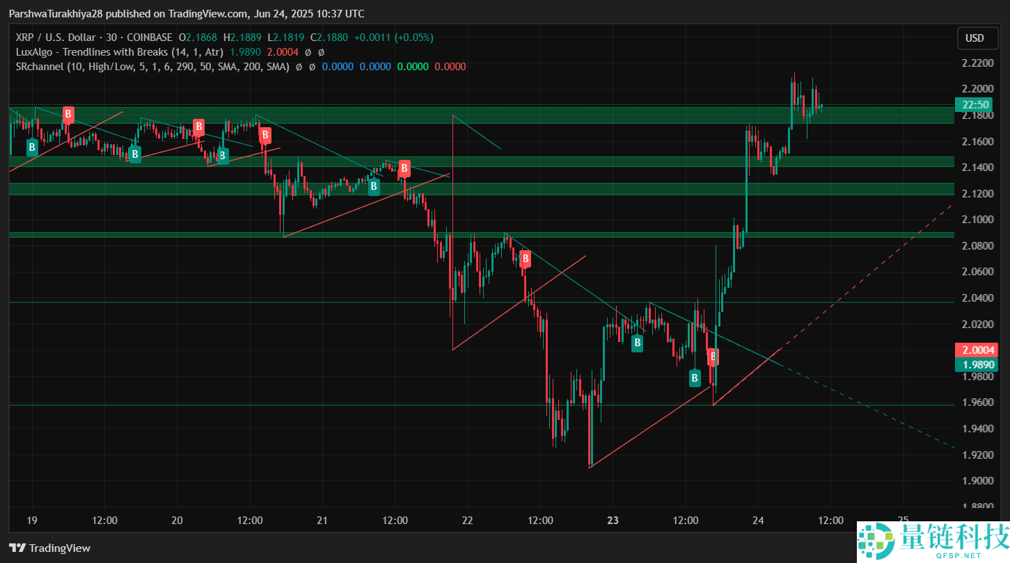 2025年9月23日XRP币价格预测:有望达到11美元