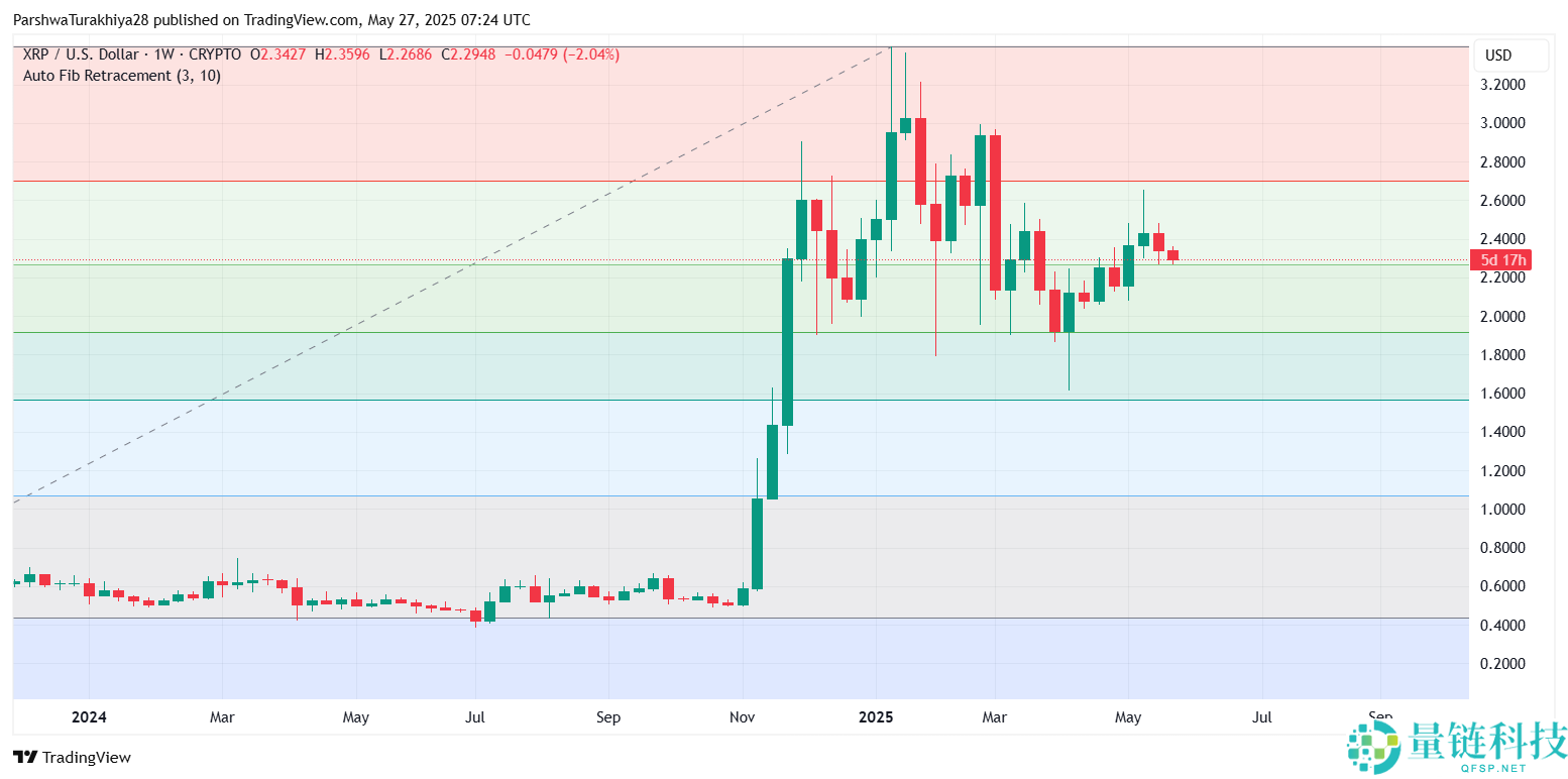2025年9月23日XRP币价格预测:有望达到11美元