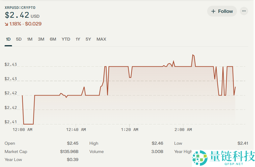 2025年9月23日XRP币价格预测:有望达到11美元