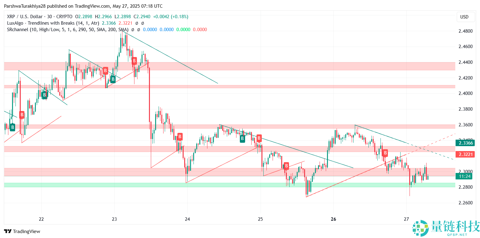 2025年9月23日XRP币价格预测:有望达到11美元