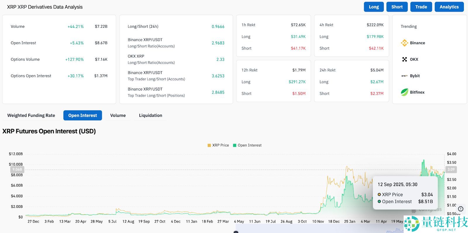 XRP即将暴涨至4美元?XRP未来6个月行情预测