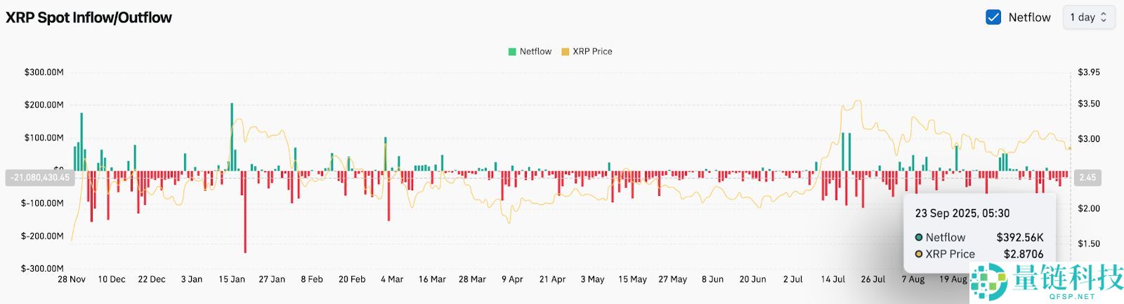 XRP即将暴涨至4美元?XRP未来6个月行情预测