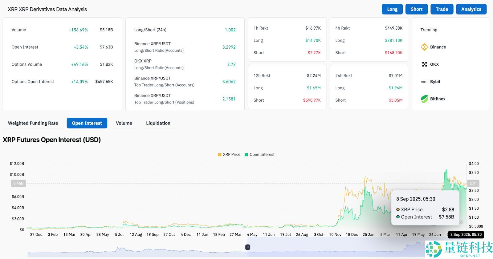 XRP即将暴涨至4美元?XRP未来6个月行情预测