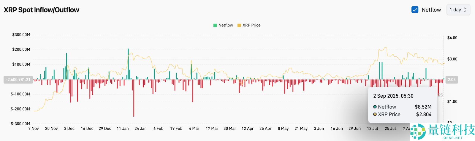 XRP即将暴涨至4美元?XRP未来6个月行情预测