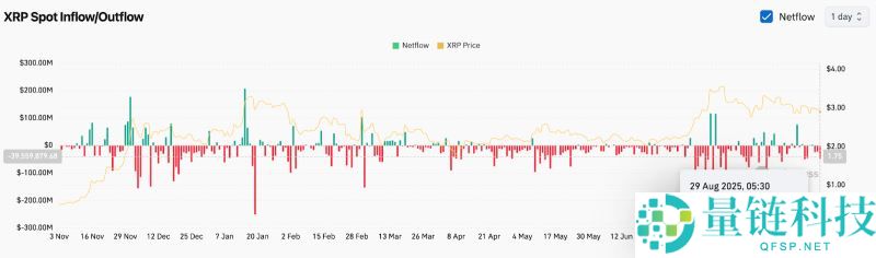 XRP即将暴涨至4美元?XRP未来6个月行情预测