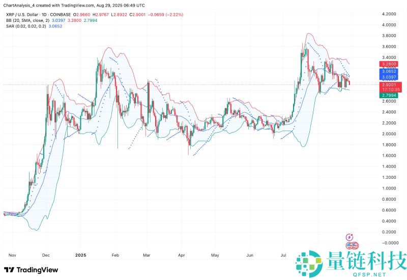 XRP即将暴涨至4美元?XRP未来6个月行情预测