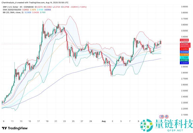 XRP即将暴涨至4美元?XRP未来6个月行情预测