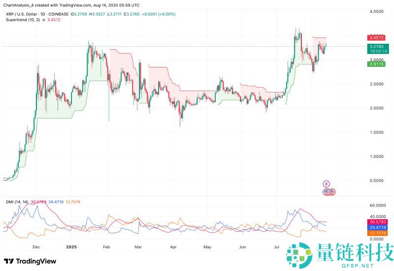 XRP即将暴涨至4美元?XRP未来6个月行情预测