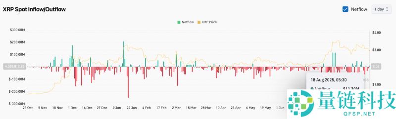XRP即将暴涨至4美元?XRP未来6个月行情预测