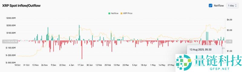 XRP即将暴涨至4美元?XRP未来6个月行情预测