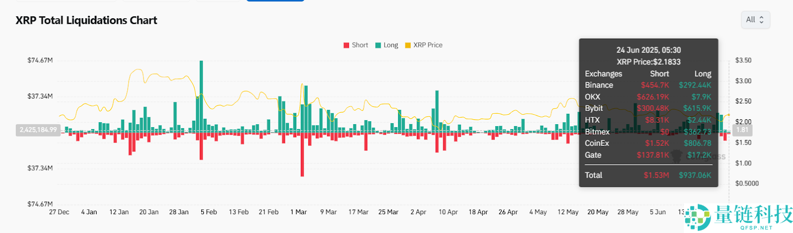 XRP即将暴涨至4美元?XRP未来6个月行情预测