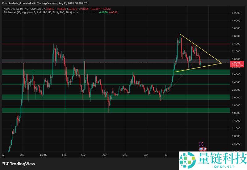 2024-2030年XRP价格预测:把握XRP高波动率机会