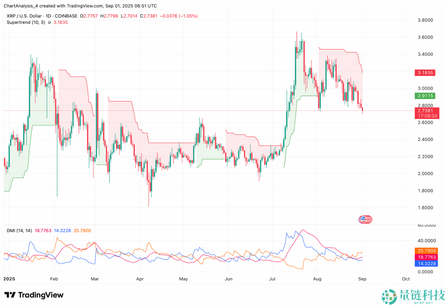 2024-2030年XRP价格预测:把握XRP高波动率机会