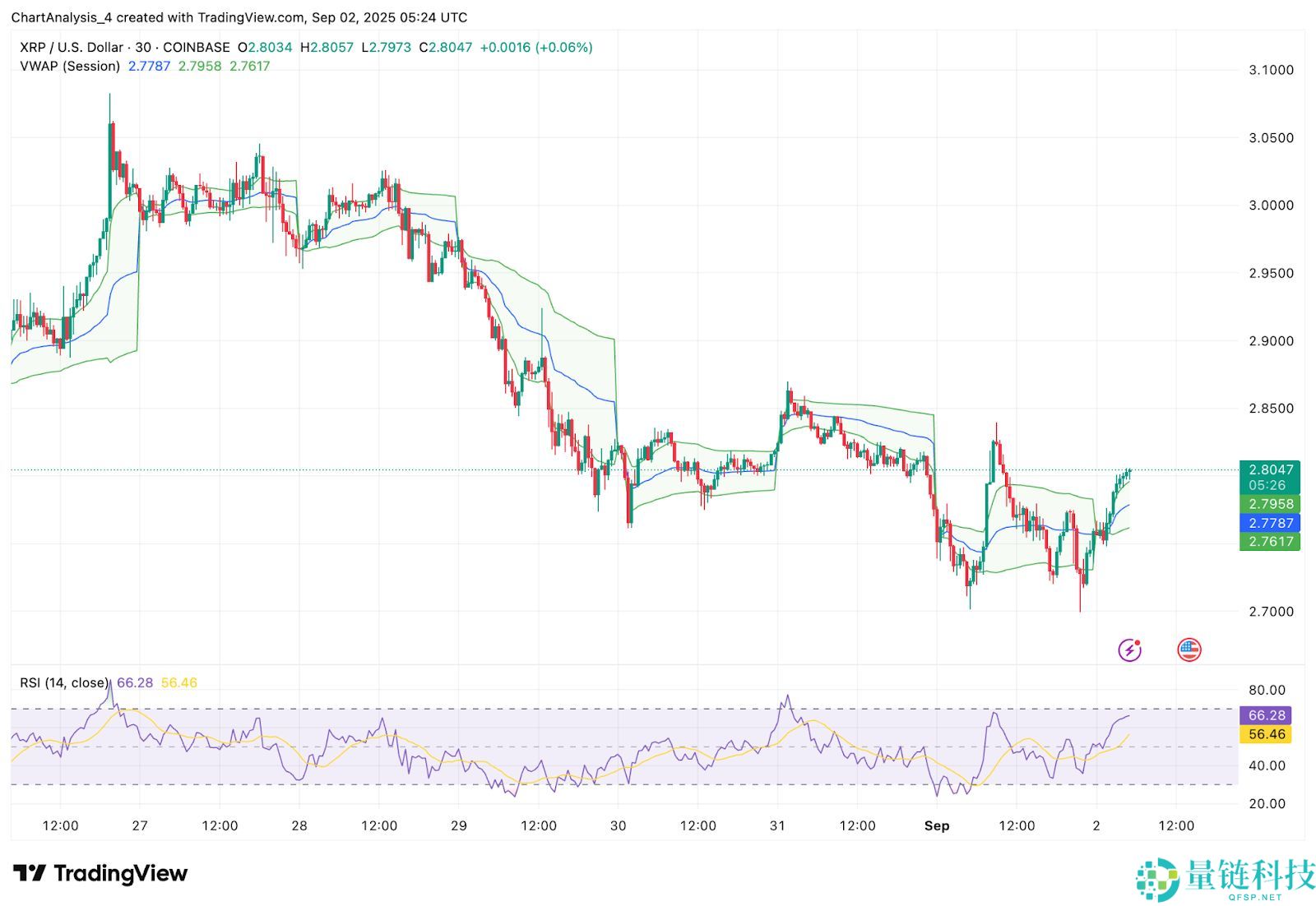 2024-2030年XRP价格预测:把握XRP高波动率机会