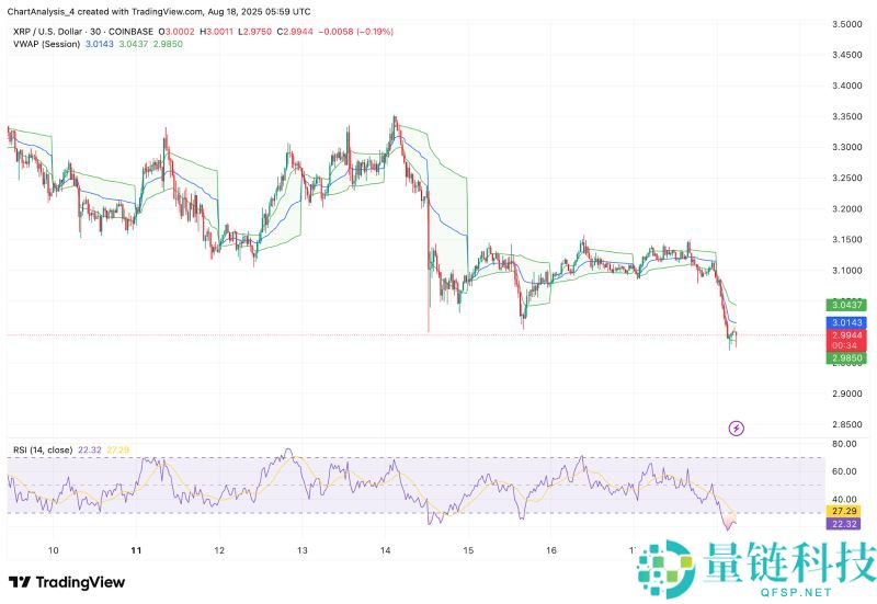 2024-2030年XRP价格预测:把握XRP高波动率机会