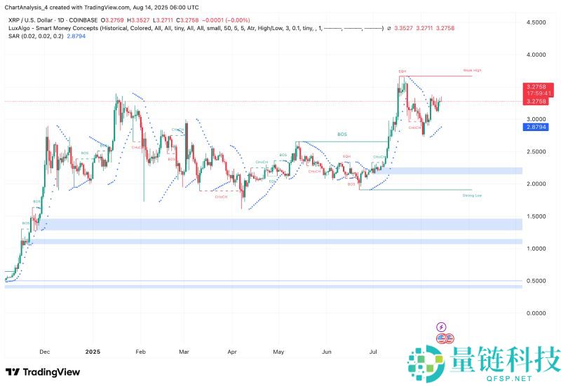 2024-2030年XRP价格预测:把握XRP高波动率机会