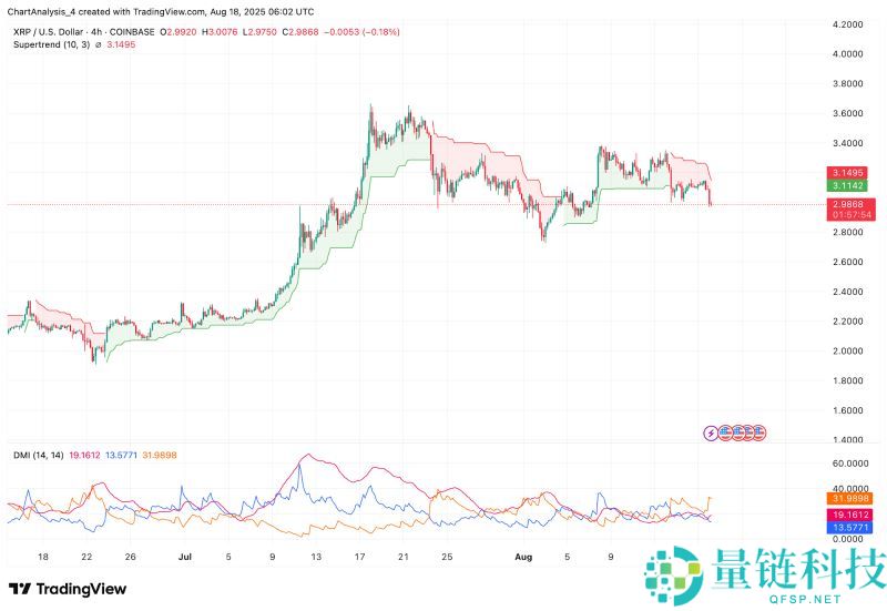 2024-2030年XRP价格预测:把握XRP高波动率机会