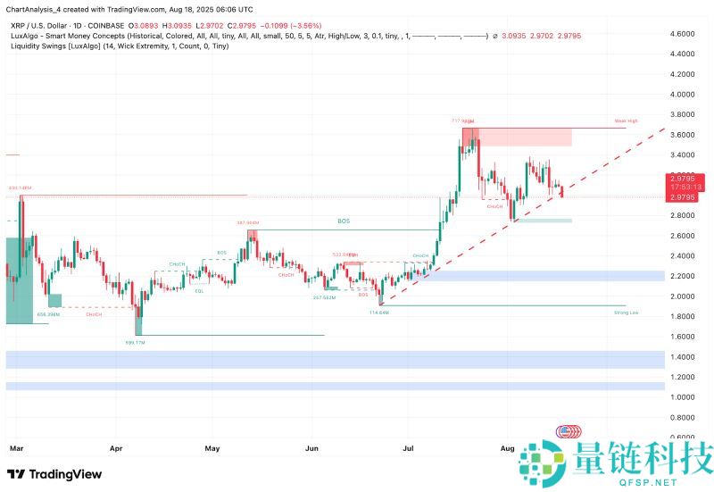 2024-2030年XRP价格预测:把握XRP高波动率机会