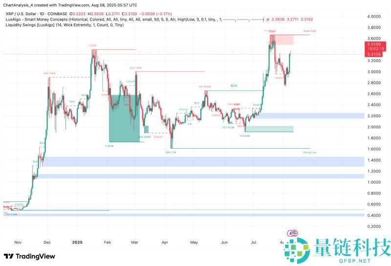 2024-2030年XRP价格预测:把握XRP高波动率机会