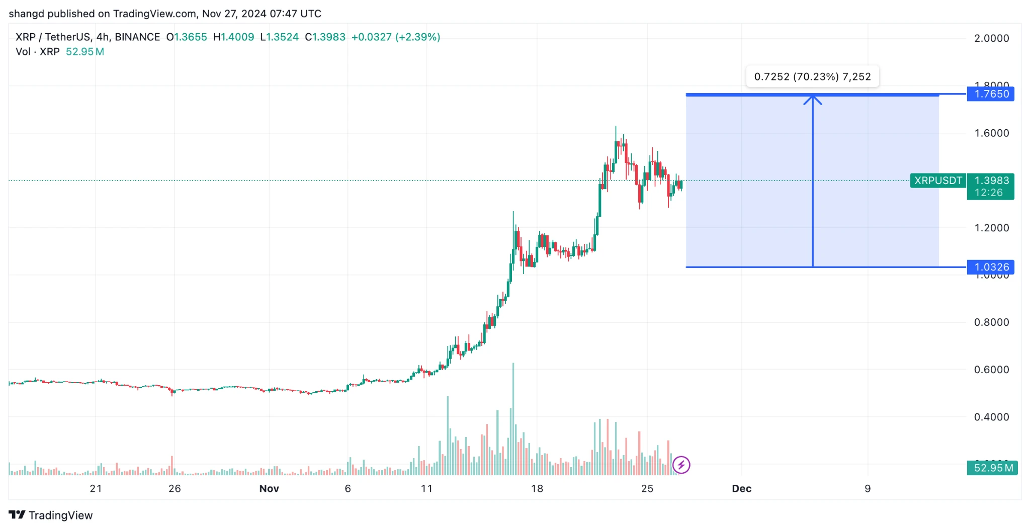 2024-2030年XRP价格预测:把握XRP高波动率机会