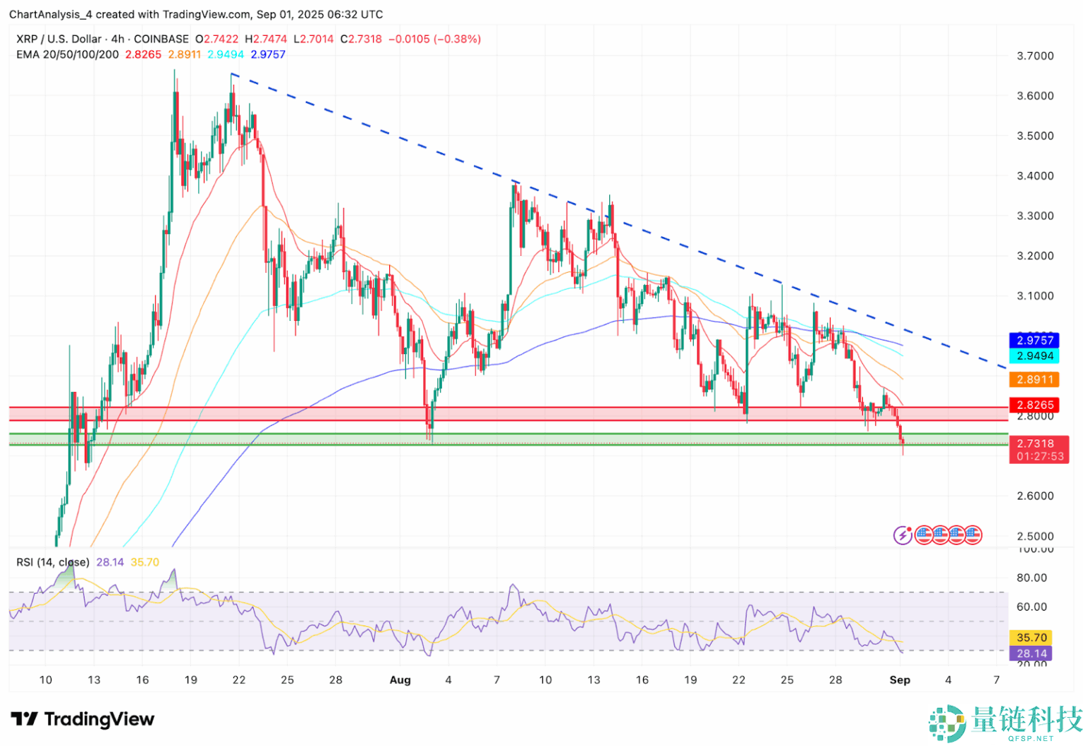 2025.9.23XRP币价格预测:美国加密货币峰会后有何影响?