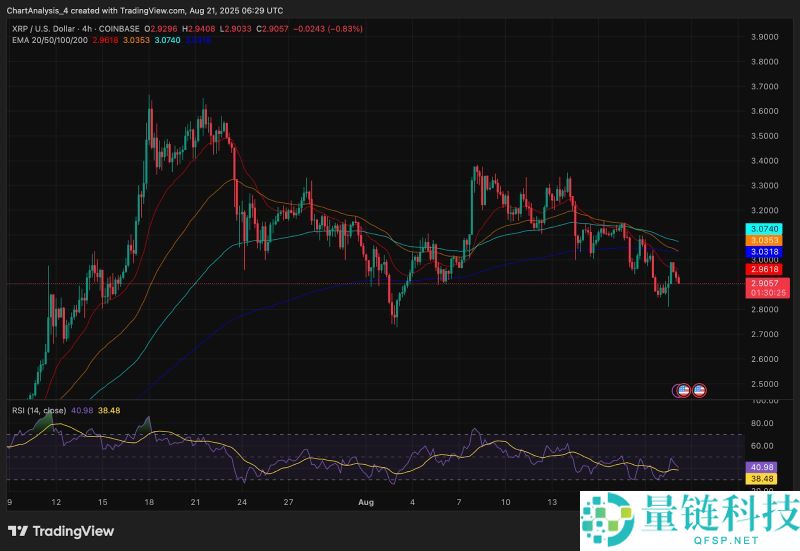 2025.9.23XRP币价格预测:美国加密货币峰会后有何影响?