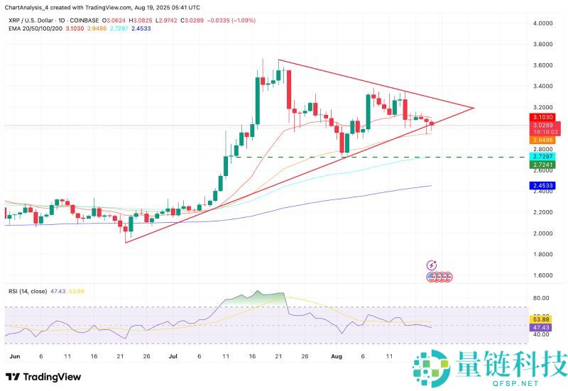 2025.9.23XRP币价格预测:美国加密货币峰会后有何影响?