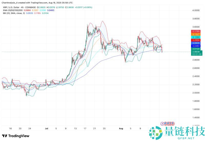 2025.9.23XRP币价格预测:美国加密货币峰会后有何影响?
